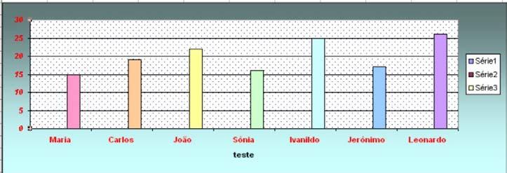 ERROS Na tabela à seguir há a descrição dos sete tipos de erro que podem ser produzidos por um fórmula: VALOR #N/D #VALOR!