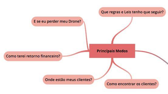 Como terei retorno financeiro?