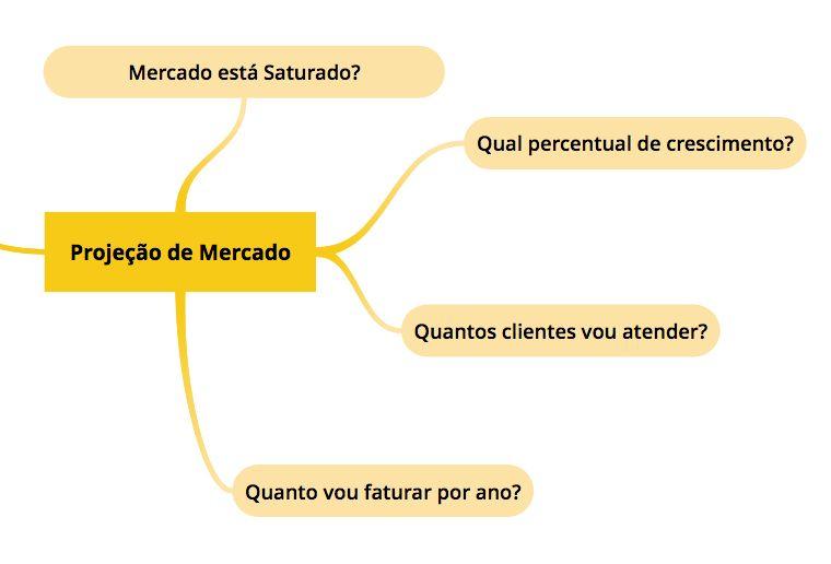 O mercado está saturado? Ainda não, mas estará em breve como qualquer mercado.