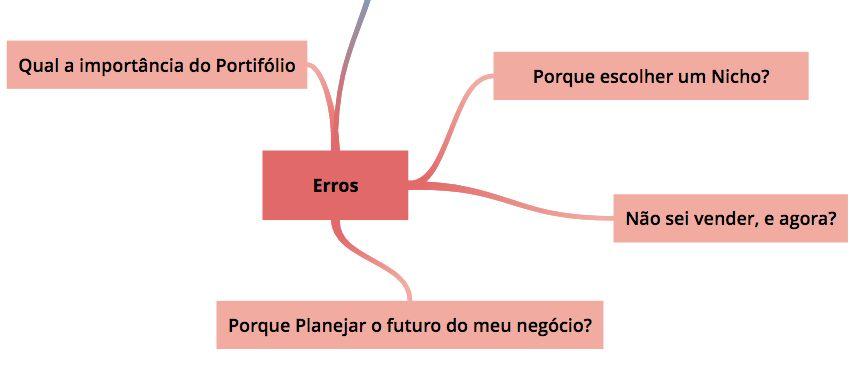 Qual a importância do Portifolio? O portifolio permite a você demonstrar todas as suas habilidades técnicas e permite que seu cliente veja exemplos de como seu serviço pode agregar ao negócio dele.