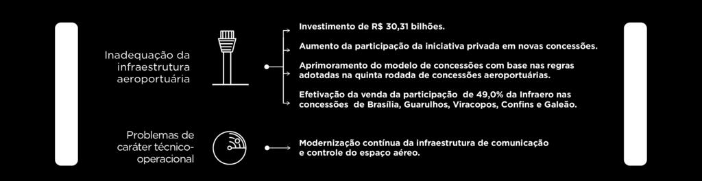 (2018) 0,44 Passageiros transportados