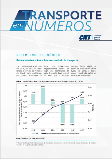 Trabalhos da CNT Economia