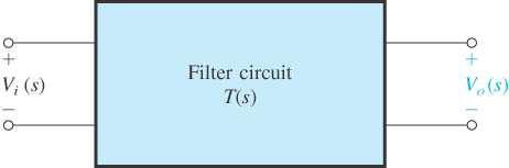 Filtros Contínuos Introdução Introdução Os filtros que serão estudados são circuitos lineares Sua representação é