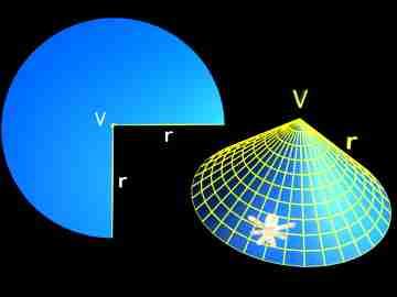 Teorias exóticos IT possibilita estudar teorias exóticos como gravitação em 2+1 D.
