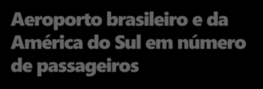 GRU Airport #1 maior