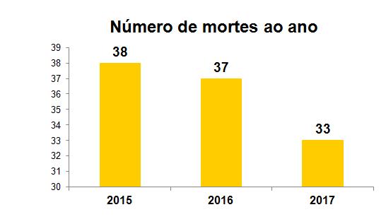 Diagnóstico da Subprefeitura