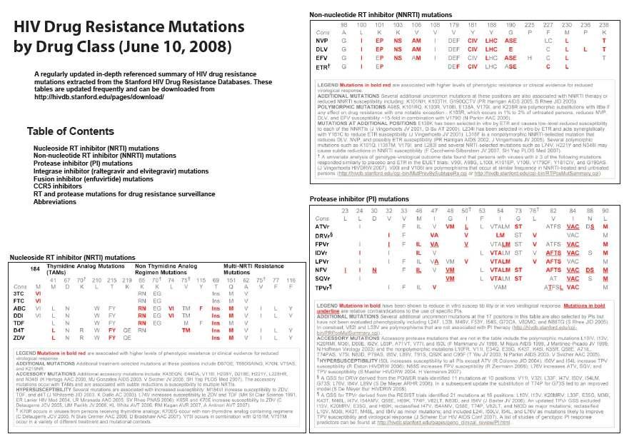 117 ANEXO 4 STANFORD UNIVERSITY HIV DRUG RESISTANCE DATABASE (JUNE 2008) HIV DRUG RESISTANCE MUTATIONS BY