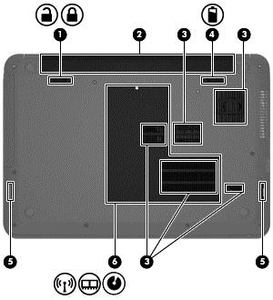 Parte inferior Componente (1) Trava de bloqueio e desbloqueio da bateria Descrição Bloqueia e desbloqueia a bateria em seu compartimento. (2) Compartimento da bateria Armazena a bateria.