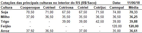 ARROZ (04.17.27) 1,92 2,02 1,33 MILHO (05.20.