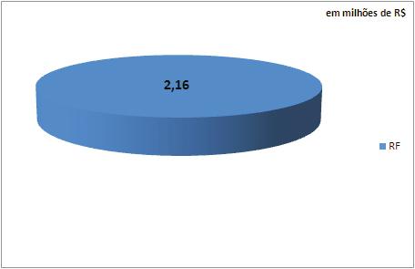 10,52 10,00 10,09 10,18 10,28 10,34 10,42 fev/12 mar/12 abr/12 mai/12 jun/12 jul/12 ago/12 Cota do Plano Namisa (Data-Base:agosto/2012 -Valor em R$) Composição da Carteira (Data-Base: Agosto/2012)