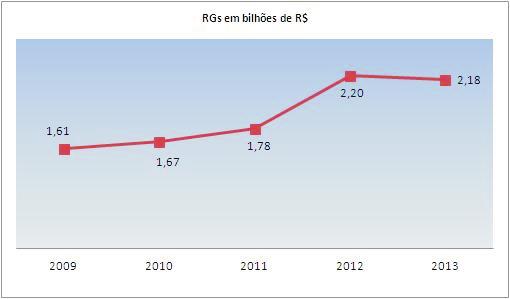 Cota do Plano Milênio (Valor em R$) Evolução Patrimonial dos Recursos Garantidores (Últimos 5 anos) Composição da Carteira (Data-Base: Fevereiro/2013) Plano de Suplementação da Média Salarial