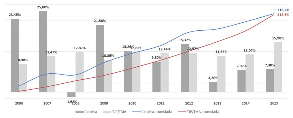 Fonte: Consolidado Estatístico -