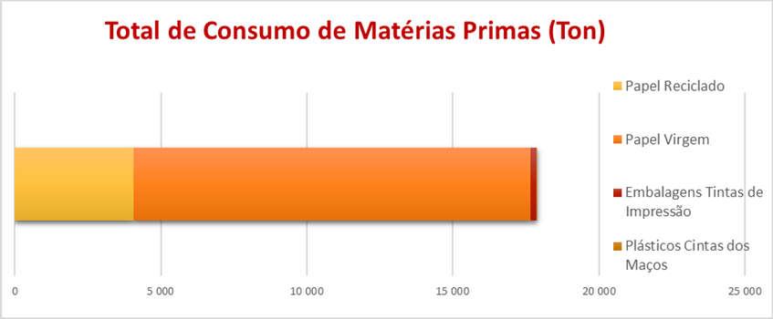 Apesar deste setor de atividade não ser considerado como grande consumidor de água, há algumas etapas/fases do processo de impressão que podem apresentar consumos com alguma expressividade, como por