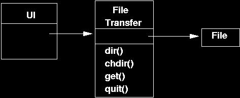 #$ /$ ).%$ $ * Nome: Half-Object + Protocol (HOPP) Problema: Às vezes um objeto deve aparecer em mais de um espaço de endereçamento.