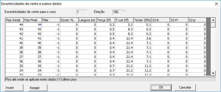 Janela de excentricidades de vento e outros dados A janela de "Excentricidades de vento" permite uma série de controles sobre a força de vento atuante em cada piso.