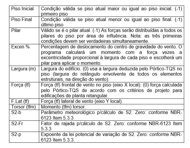 Use o botão "Inserir" para adicionar uma nova condição na tabela. Dado um piso e pilar, se o sistema encontrar uma condição válida, usará no lugar de outros valores calculados.