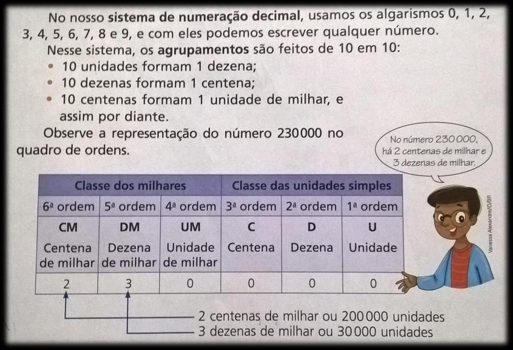 Fonte: Coleção Mundo