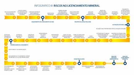 Além disso, é possível que o proprietário do imóvel intervenha no processo administrativo minerário visando à manutenção do regime de licenciamento, que lhe pode ser mais favorável.