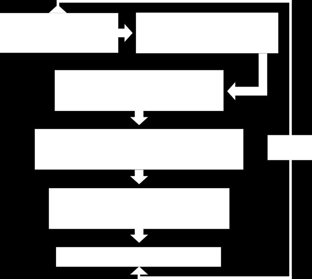 14 A FIGURA 1 ilustra as etapas envolvidas durante o processo de seleção de canade-açúcar nos programas da RIDESA FIGURA 1.