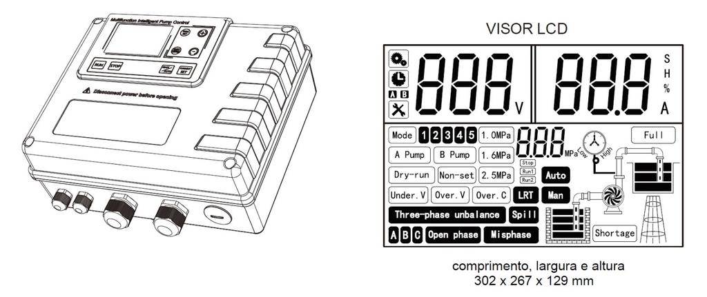 ATENÇÃO - Ler as instruções antes da sua utilização. - O quadro de controlo deve ser instalado por um profissional. - Deve-se desligar a corrente elétrica antes de qualquer intervenção no quadro.