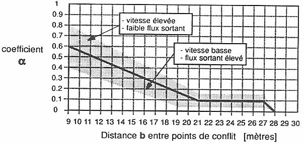 8 C = γ(1500 Qg) 9 Qg = β Q + αqs TCU Cofiints Q = γ. C α Cof. D influênia do Tráfgo d Saída; β Fator d Rdução do Tráfgo; γ Fator d Rpartição do Tráfgo.