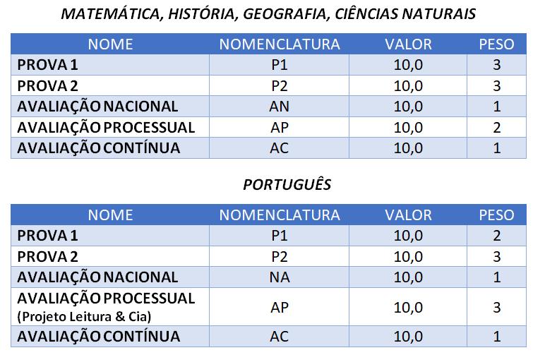 PLANO DE AVALIAÇÃO 4º, 5º