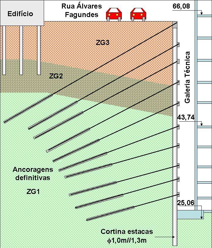 3. SOLUÇÕES ADOTADAS SOLUÇÃO 1 Cortina de estacas de betão armado moldadas, travadas através de ancoragens definitivas Estacas 1000//1.