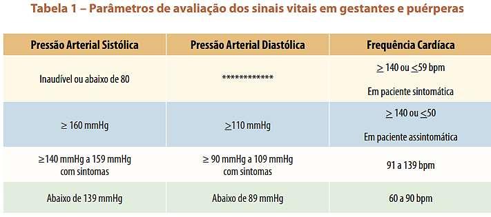 consciência rebaixado ou alteração do