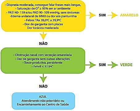 4. FALTA DE AR / SINTOMAS EM SERVIÇOS DE