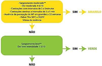 EM SERVIÇOS VIA