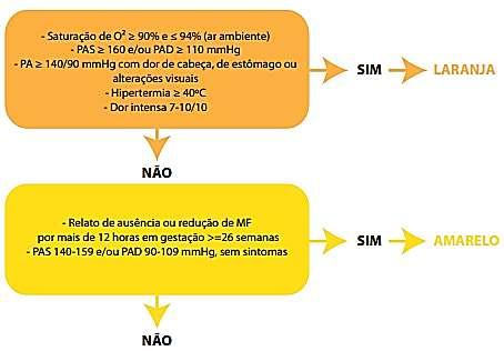 10. PARADA / REDUÇÃO