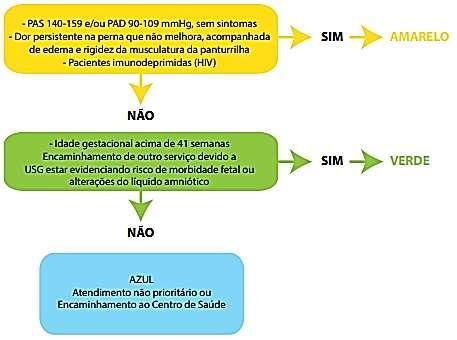 SITUAÇÕES FONTE: