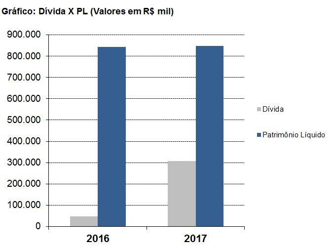 Não temos conhecimento de eventual omissão ou inverdade, contida nas informações divulgadas pela Emissora ou, ainda, o inadimplemento ou atraso na obrigatória prestação de informações, decorrer do