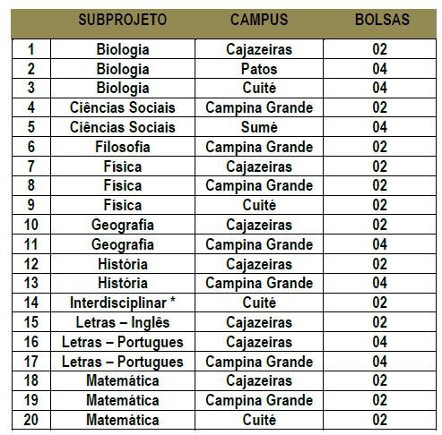 2 Das Inscrições 2.1 Local e Período de Inscrições As inscrições serão realizadas no setor de protocolo de cada Campus, no período de 25 de fevereiro a 07 de março de 2014. 2.2 Da Aceitabilidade das Inscrições Somente serão aceitos pedidos de inscrição protocolados via processo com toda a documentação exigida.