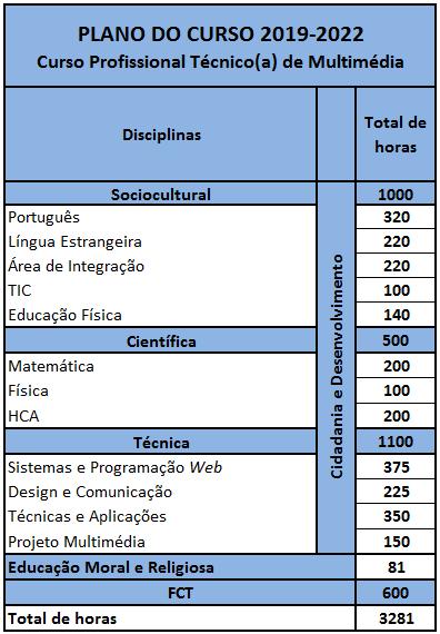 desenvolver Criar e tratar sons e imagens, fixas e animadas, para incorporar em produtos multimédia, utilizando programas informáticos específicos Captar, tratar e editar vários tipos de imagens