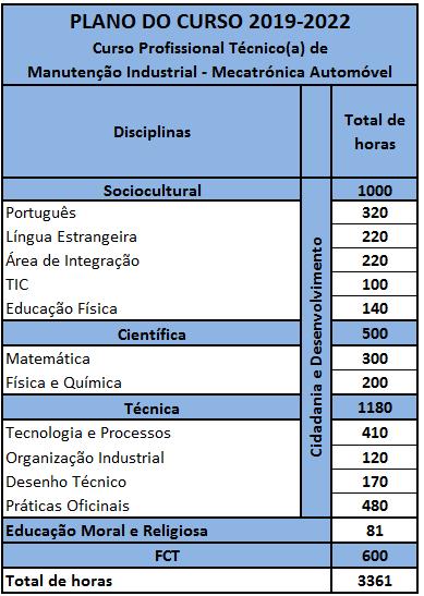 Procede ao controlo da qualidade das intervenções, gerindo a informação, tratando e gerindo as garantias, afetando os meios técnicos, maximizando a produtividade, promovendo a melhoria da qualidade