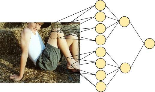 exemplo, pixels próximos em uma imagem. A Figura 3.1 mostra uma representação visual desta conectividade esparsa entre as camadas de neurônios. Figura 3.1 Conectividade esparsa para reforçar a correlação espacial.
