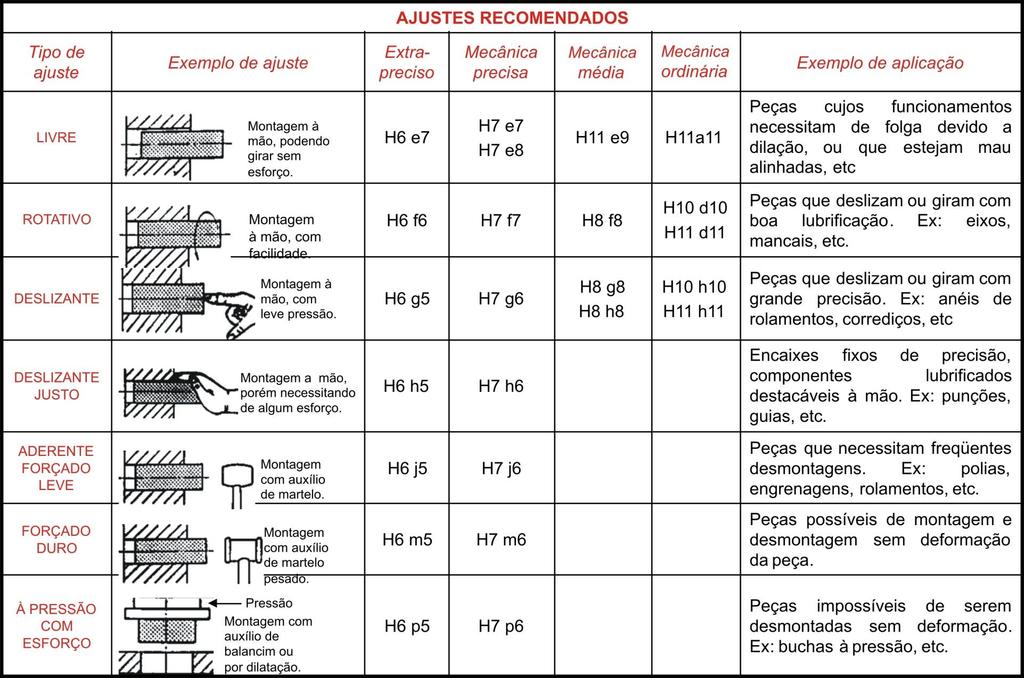 AJUSTES