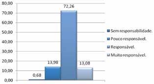 Com essas informações podemos aferir que cerca de 10% dos estudantes dedicam-se, em média, a mais de sete horas semanais de estudo.