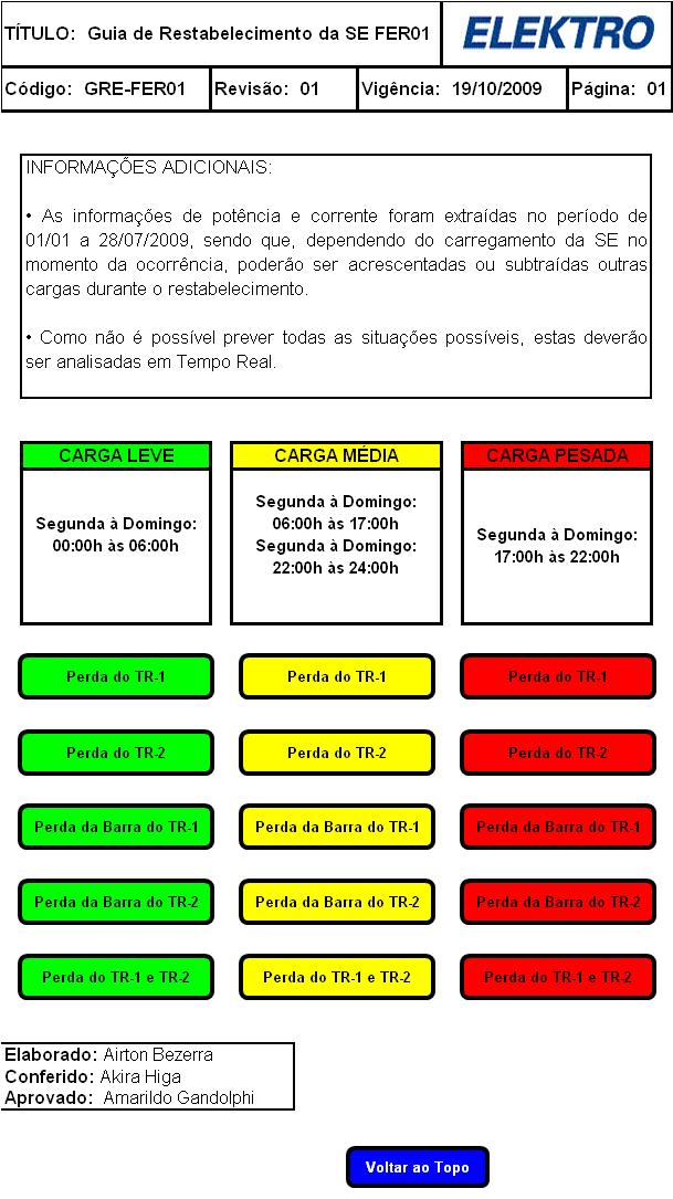 Figura 1