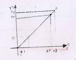 Os desenhos desta estudante expressam de forma clara a abstração estudada e a praticidade vivida; evidenciam a matemática percebida nas formas construídas pelo homem, pois ao interpretar