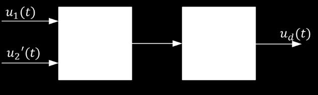 O modelo matemático deste detetor de fase é apenas uma multiplicação dos dois sinais (u 1 tensão de entrada do PLL e u 2 - tensão de retroação do PLL).