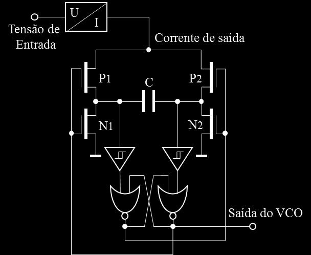 O circuito que se segue representa o esquema elétrico de um VCO de relaxamento. Figura 26 Circuito de um VCO de relaxamento utilizado no circuito integrado 74HC/HCT4046.