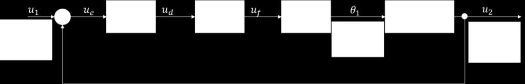 o Obtenção do parâmetro τ 1 e τ 2 Tendo por base os parâmetros calculados acima, igualando as equações (18) e (19) e colocando o parâmetro τ 1 e τ 2 em evidencia, é possível obter estes dois