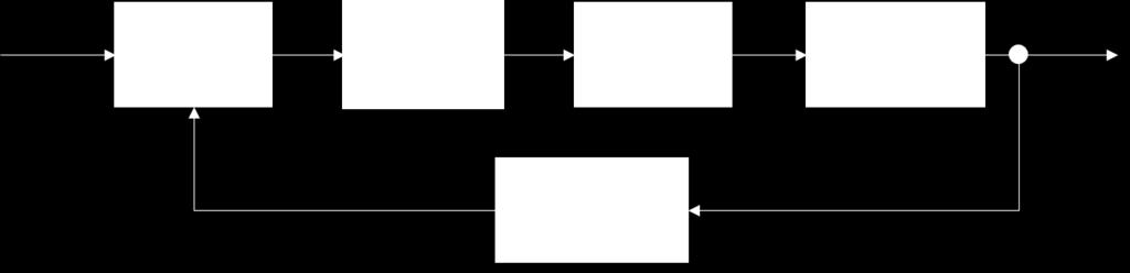 Figura 40 Diagrama simplificado do PLL com filtro rejeita-banda. Figura 41 Diagrama simplificado do PLL com gerador de sinal ortogonal.