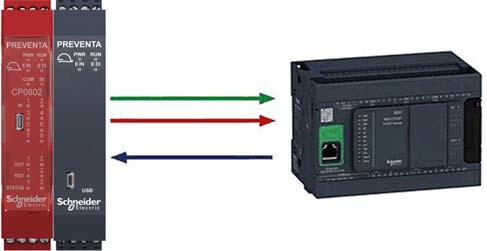 Características técnicas Seta verde Estado de E/S Seta vermelha Diagnóstico de E/S Seta azul Entrada a partir do barramento de campo O mapa de entrada para o Controlador de segurança modular é