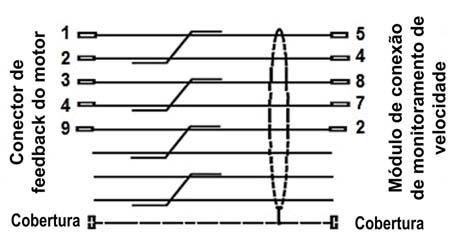 Acessórios Cabos divisores de codificador para PacDrive M Descrição Um cabo divisor de codificador é usado para dividir o sinal de comentários do codificador do motor.