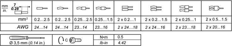 Requisitos elétricos do Tipos de cabos e tamanhos de fios Tipos de cabos e tamanhos de fios para um bloco terminal de parafuso 5,08 passos para um bloco terminal de mola removível de 5,08 passos