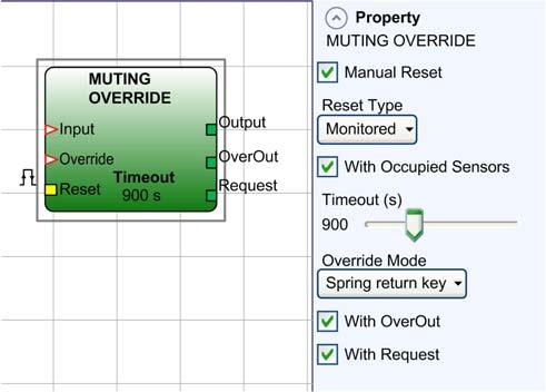Blocos de funções do operador MUTING OVERRIDE Apresentação O número máximo de funções MUTING OVERRIDE usadas em uma configuração é 4.