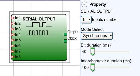 Blocos de funções do operador SERIAL OUTPUT Função Apresentação A função SERIAL OUTPUT fornece o estado de saída de até 8 entradas, classificando as informações.
